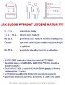 Informace k letošním maturitám 1